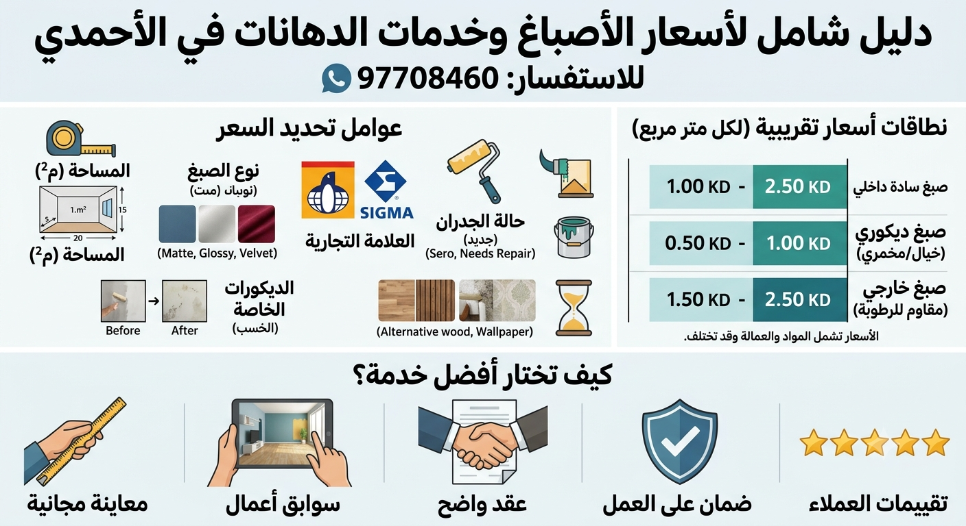 Read more about the article أسعار الاصباغ في الأحمدي الكويت 97708460— دليل شامل لاختيار أفضل خدمة دهانات