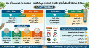Read more about the article أفضل أنواع دهانات الجدران في الكويت — مؤسسة أد تولز التجارية بالكويت ستوضح مقارنة شاملة 96597708460